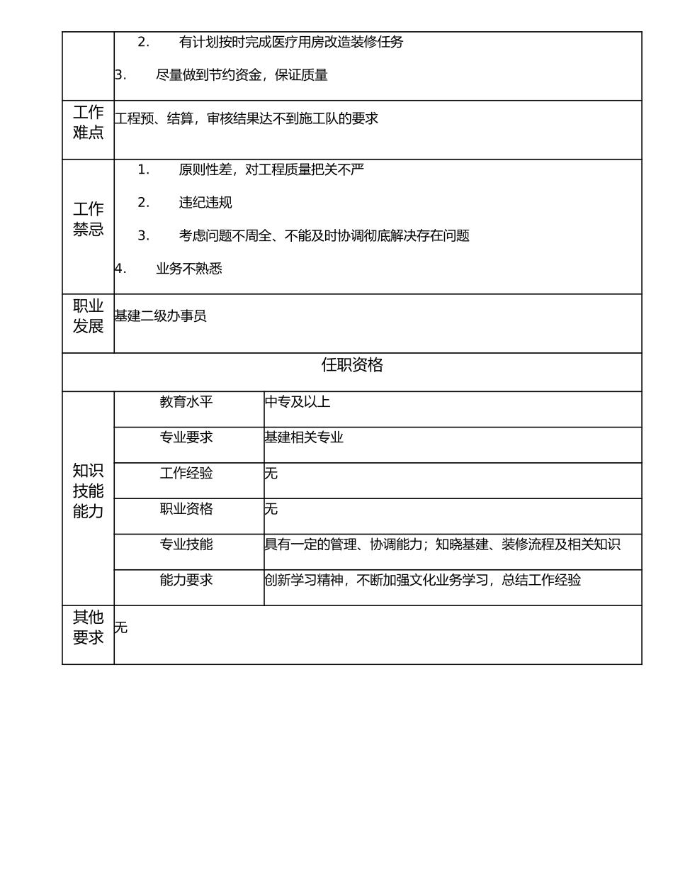 117011301 基建三级办事员.doc_第2页