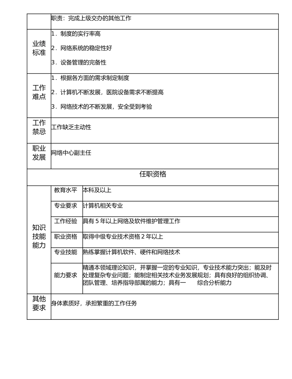 117010602 电脑网络业务经理.doc_第2页