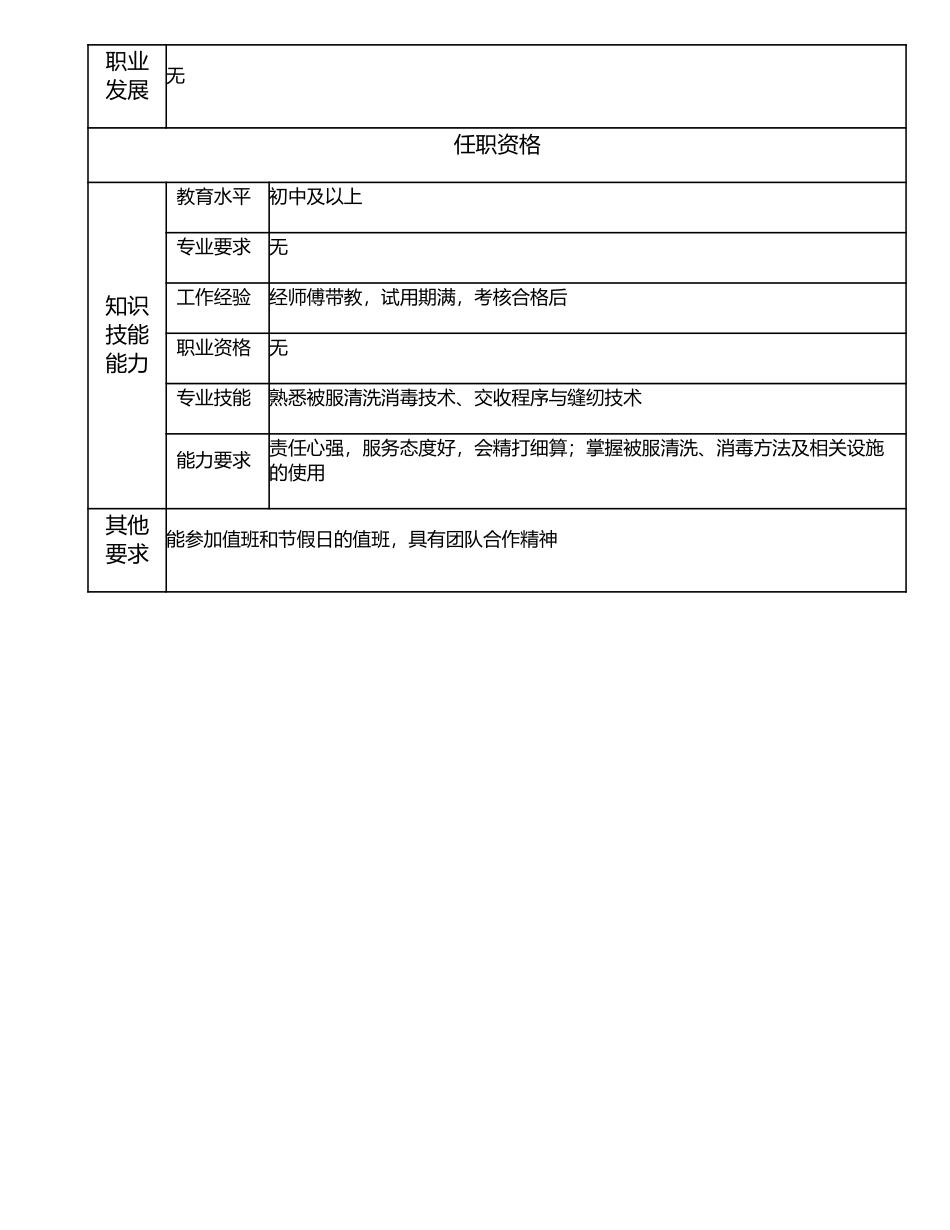 117021402 洗涤工.doc_第2页
