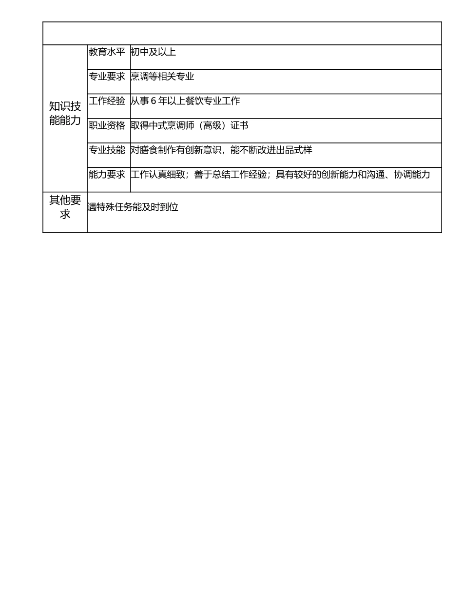 117021003 饮食高级工.doc_第2页