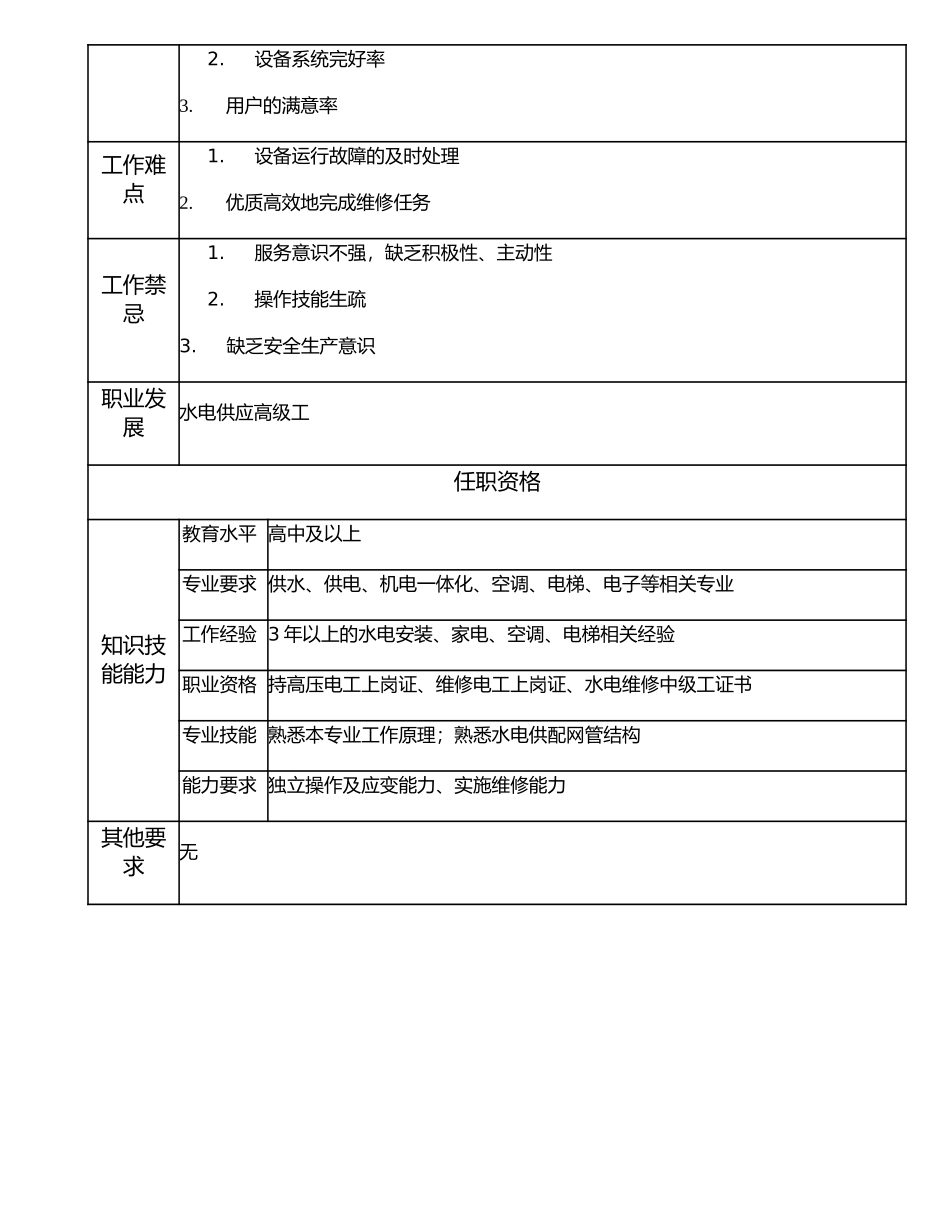 117021101 水电供应中级工.doc_第2页