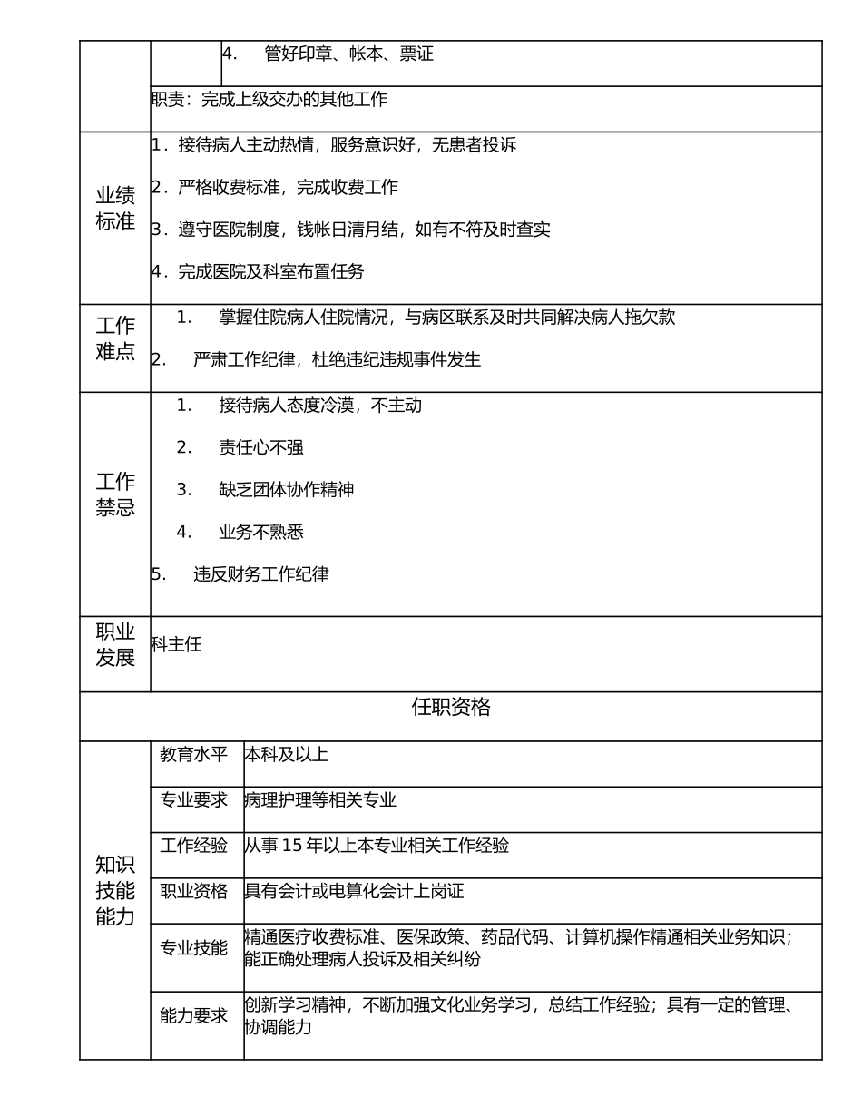 117010804 出入院高级主管.doc_第2页