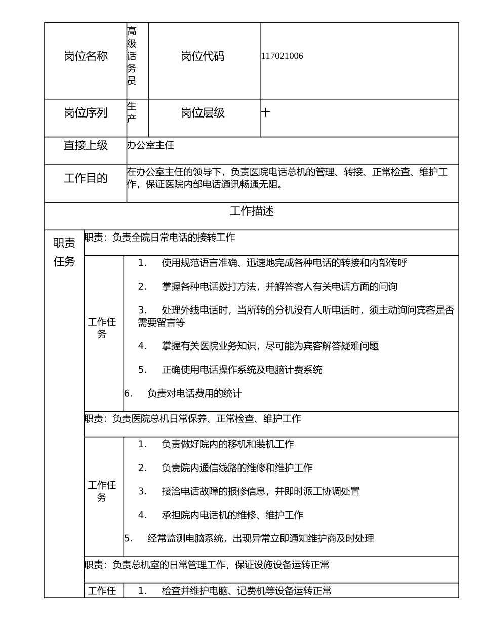 117021006 高级话务员.doc_第1页