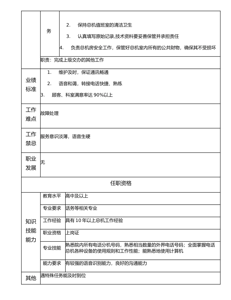 117021006 高级话务员.doc_第2页