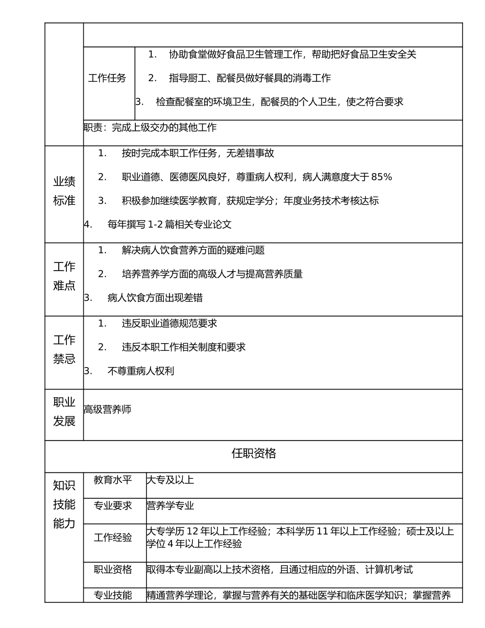 117010612 副高级营养师.doc_第2页