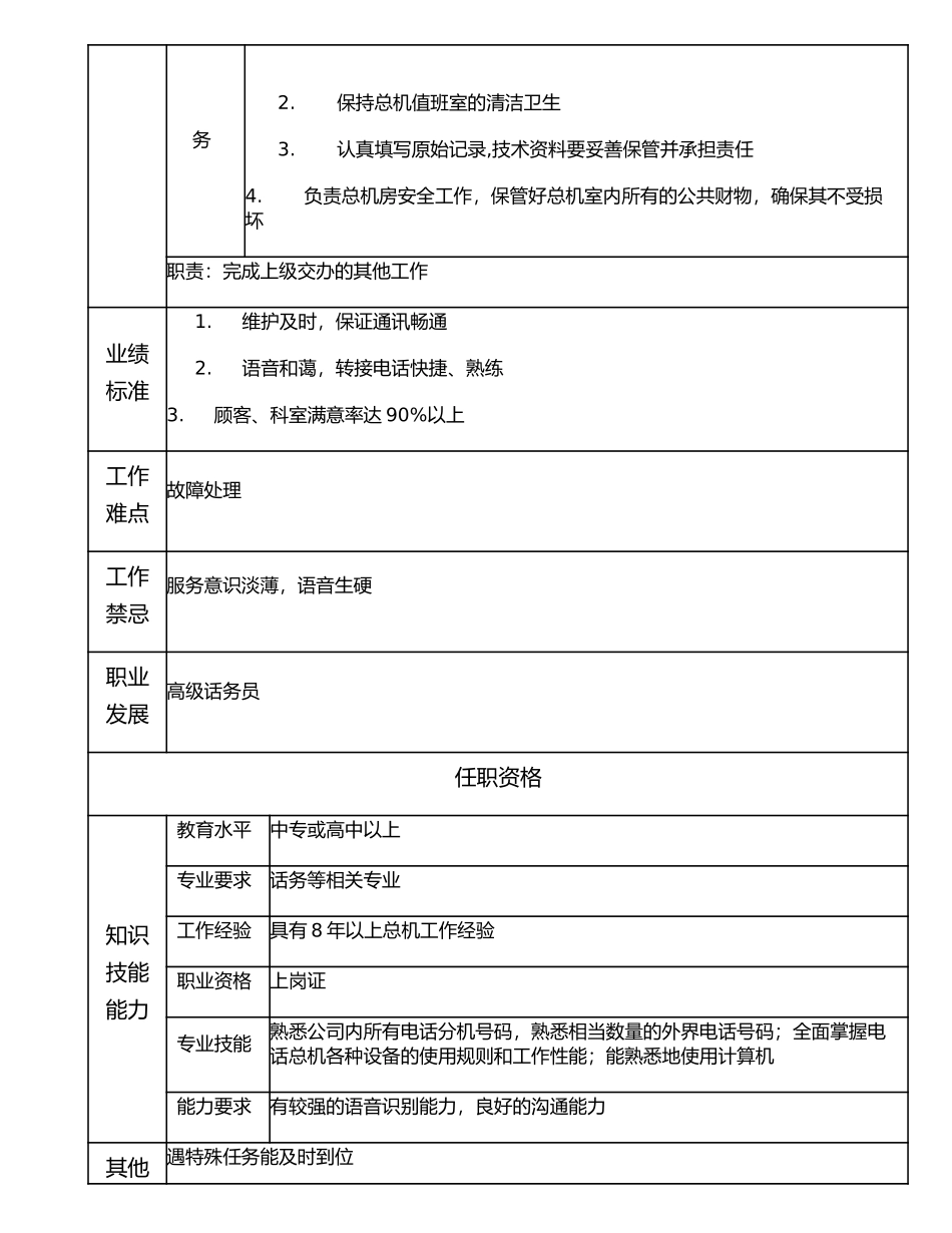 117021106 中级话务员.doc_第2页