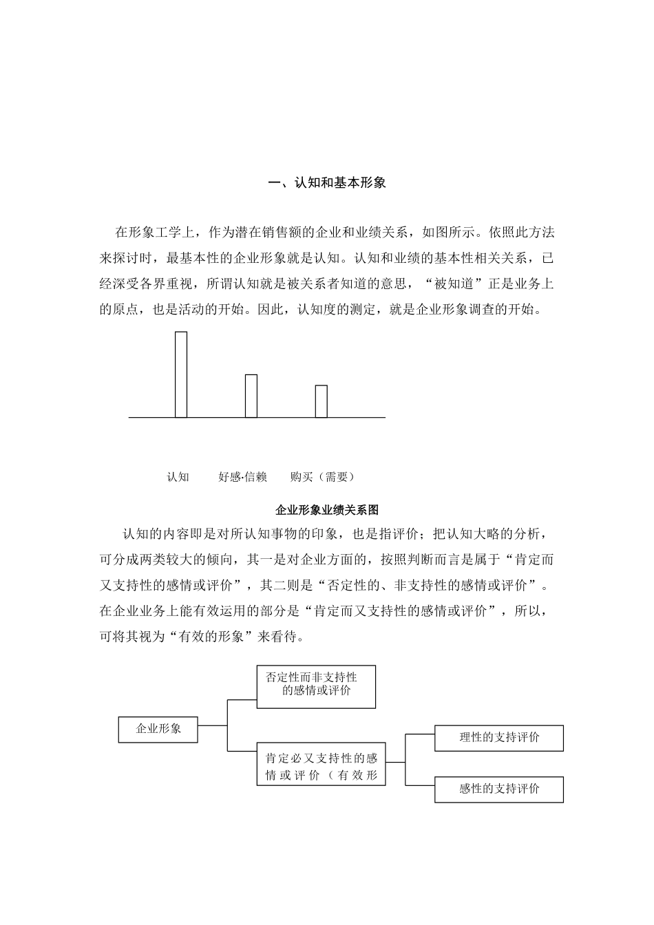 CI的测定方法认知和基本形象.doc_第1页