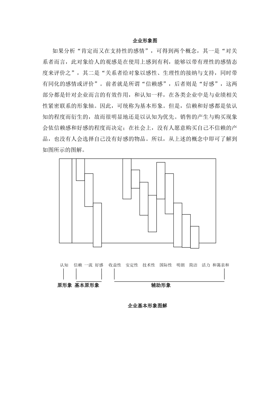 CI的测定方法认知和基本形象.doc_第2页