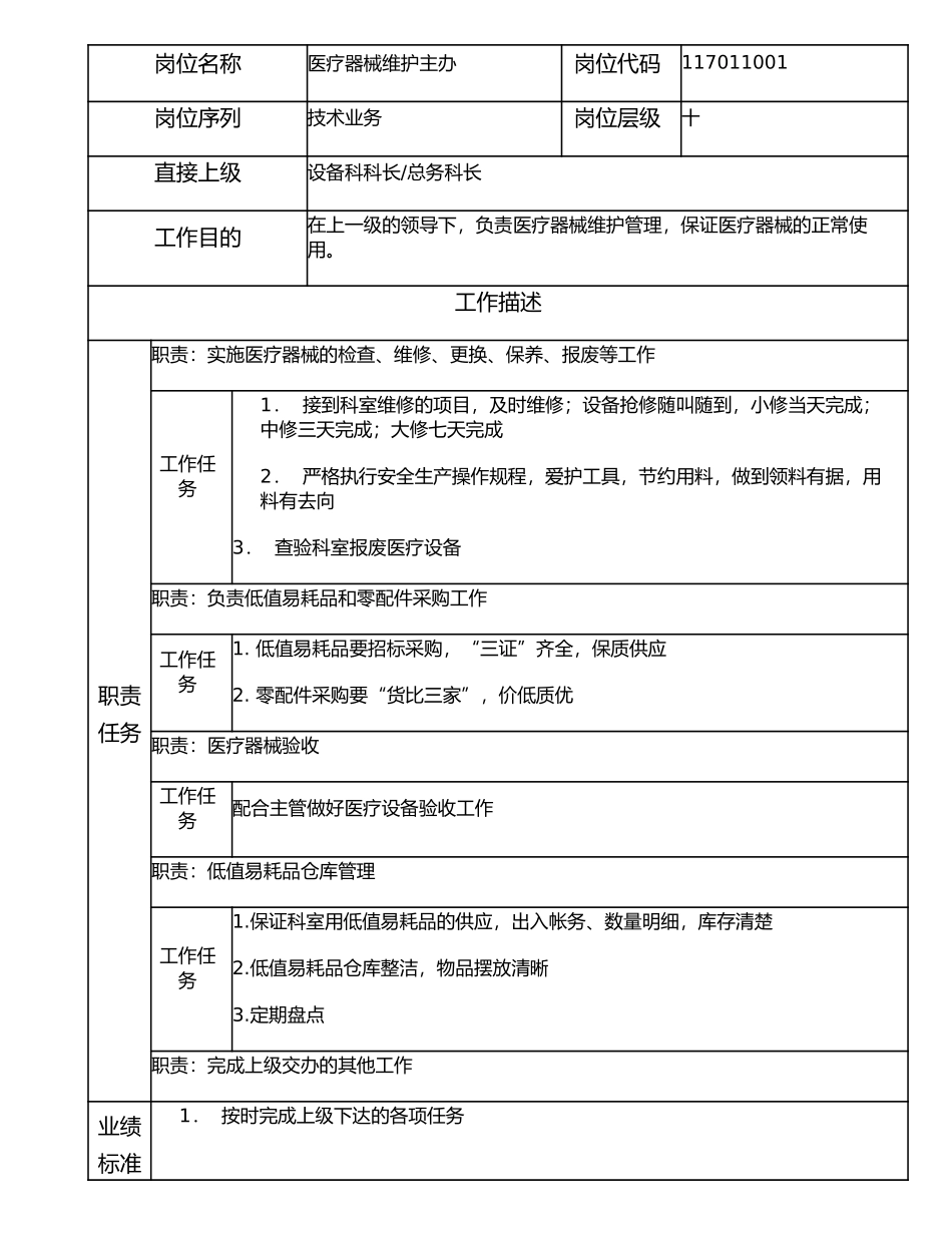 117011001 医疗器械维护主办.doc_第1页