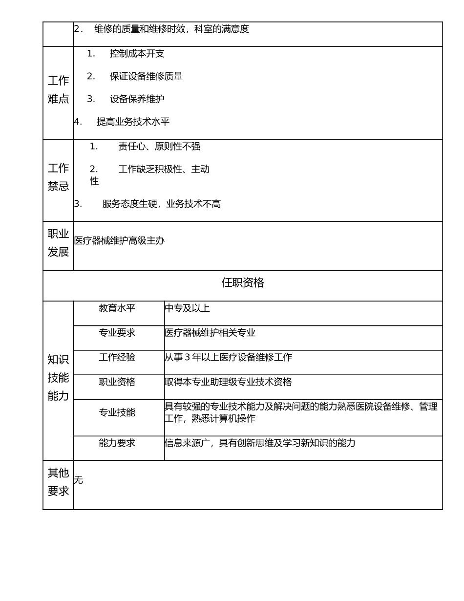 117011001 医疗器械维护主办.doc_第2页