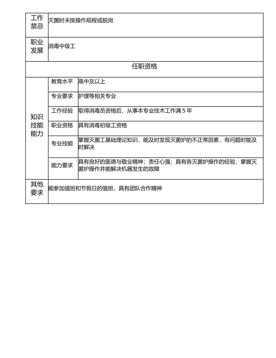 117021204 消毒初级工.doc_第2页