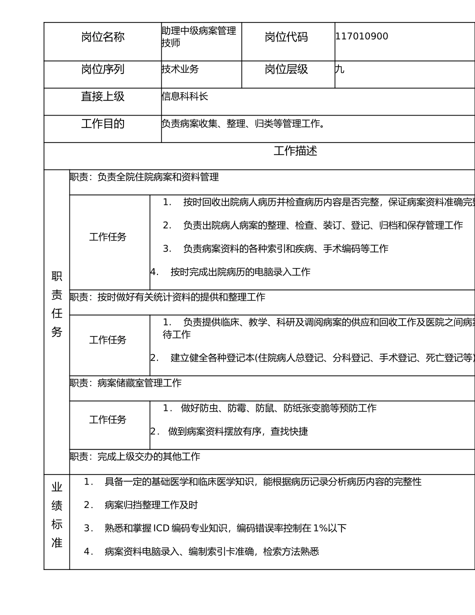 117010900 助理中级病案管理技师.doc_第1页