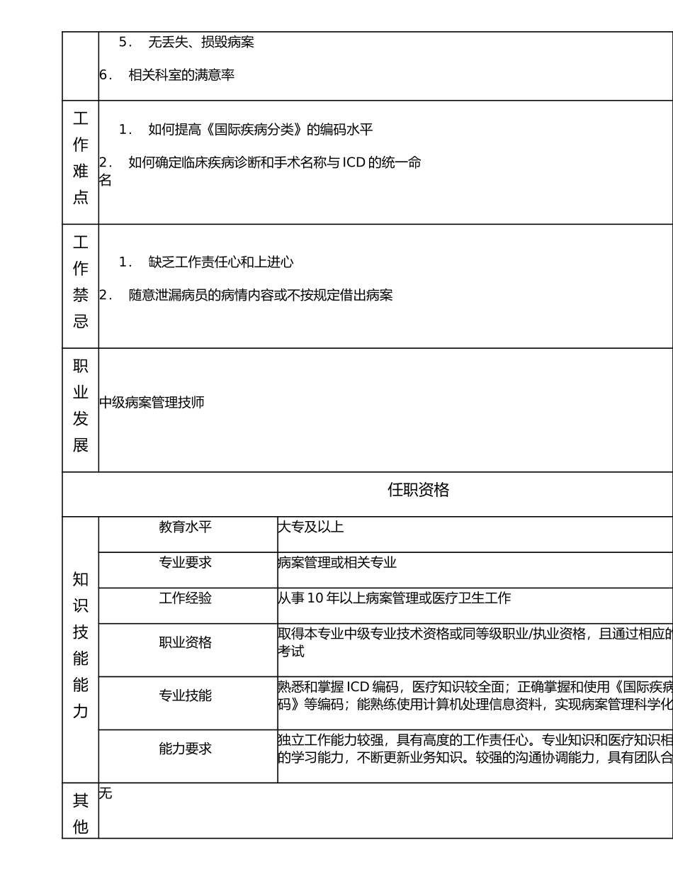 117010900 助理中级病案管理技师.doc_第2页