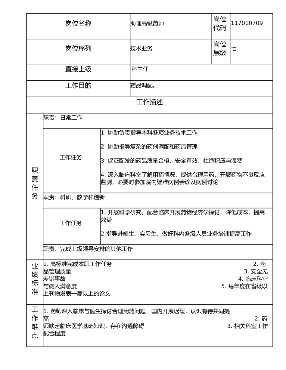 117010709 助理高级药师.doc_第1页