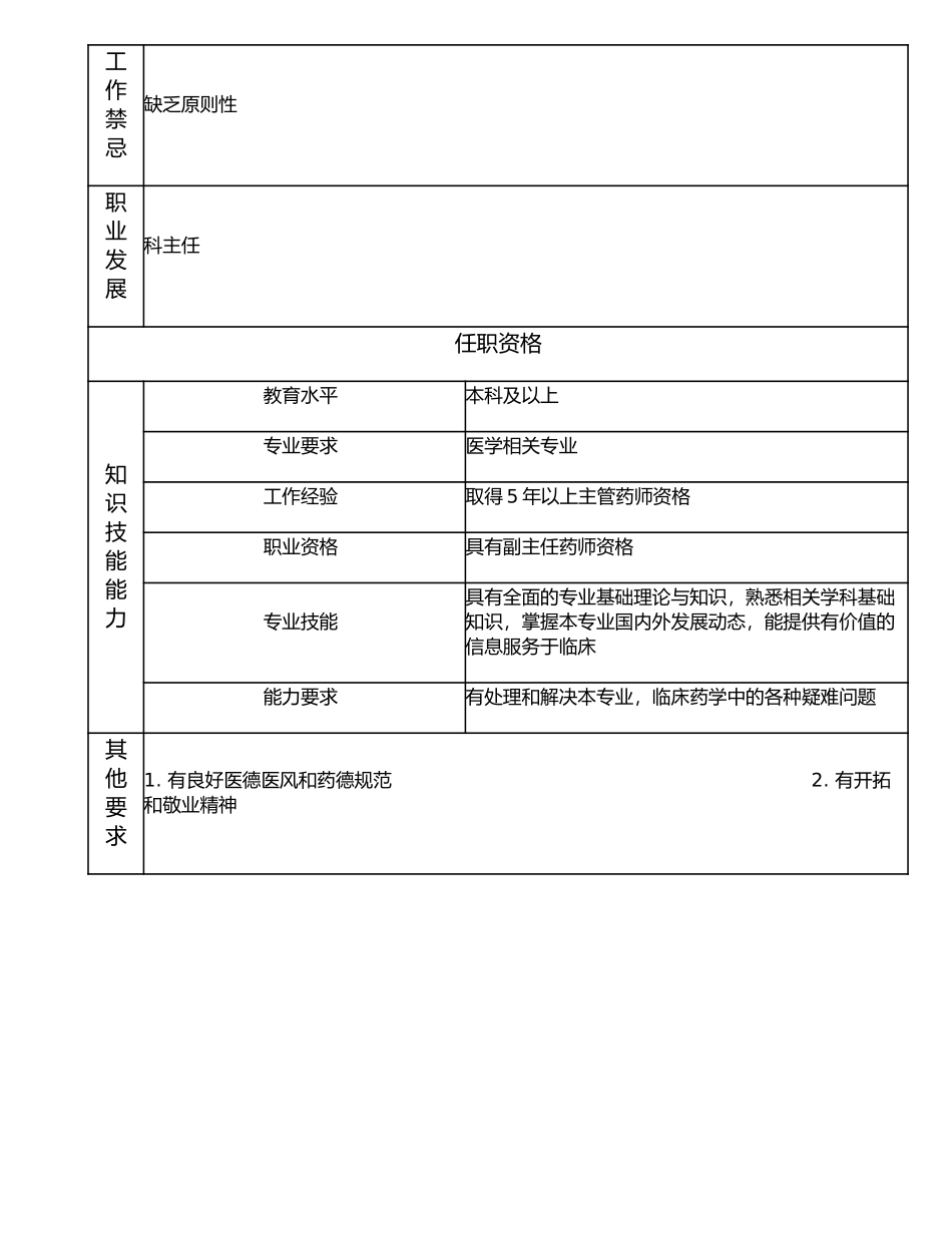 117010709 助理高级药师.doc_第2页