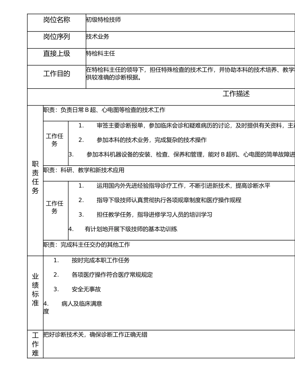 117011011 初级特检技师.doc_第1页