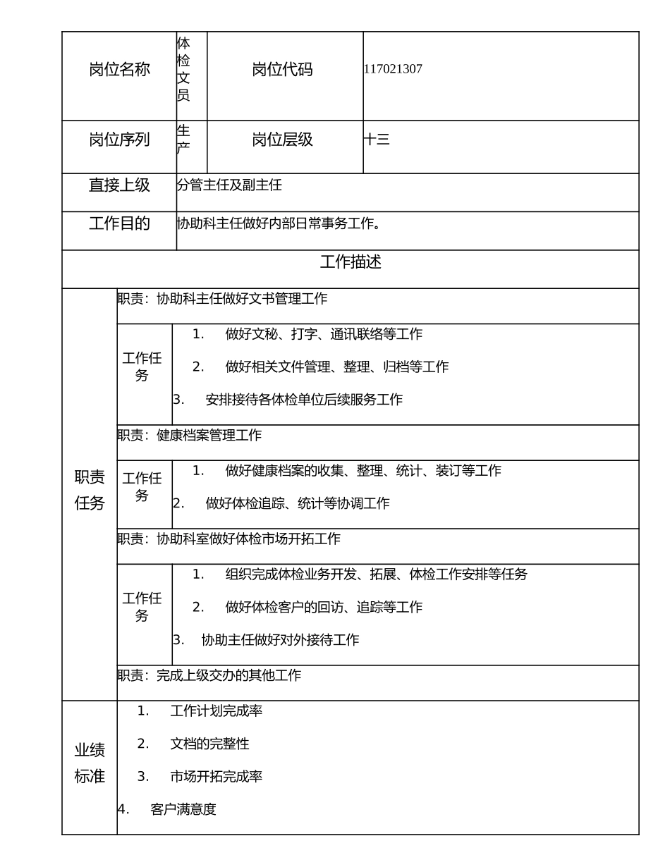 117021307 体检文员.doc_第1页