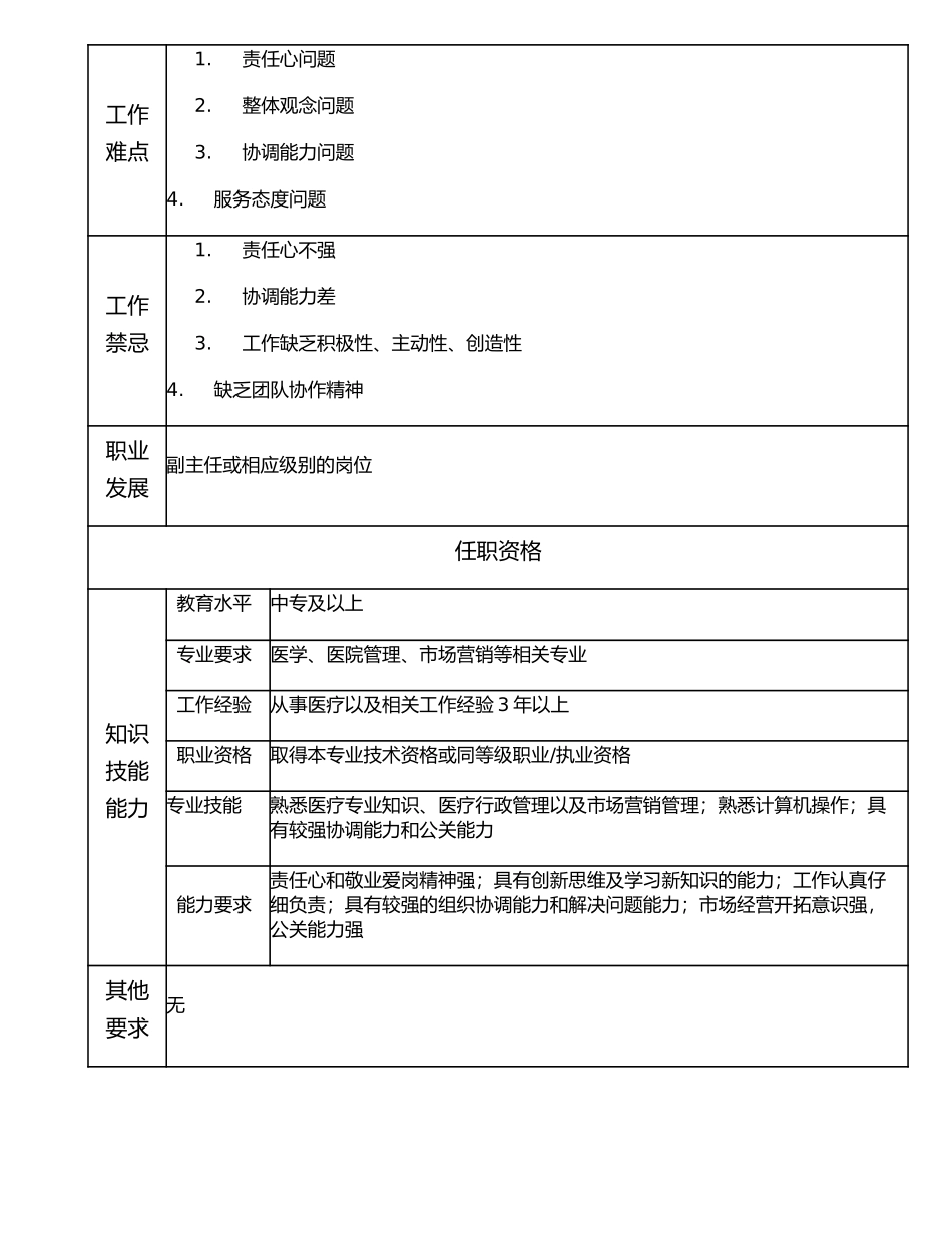 117021307 体检文员.doc_第2页