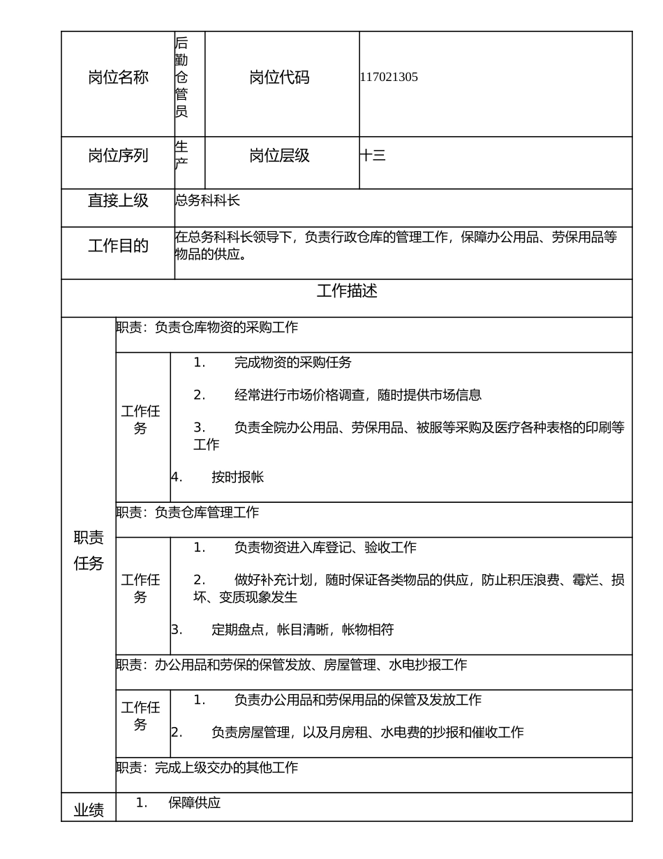 117021305 后勤仓管员.doc_第1页