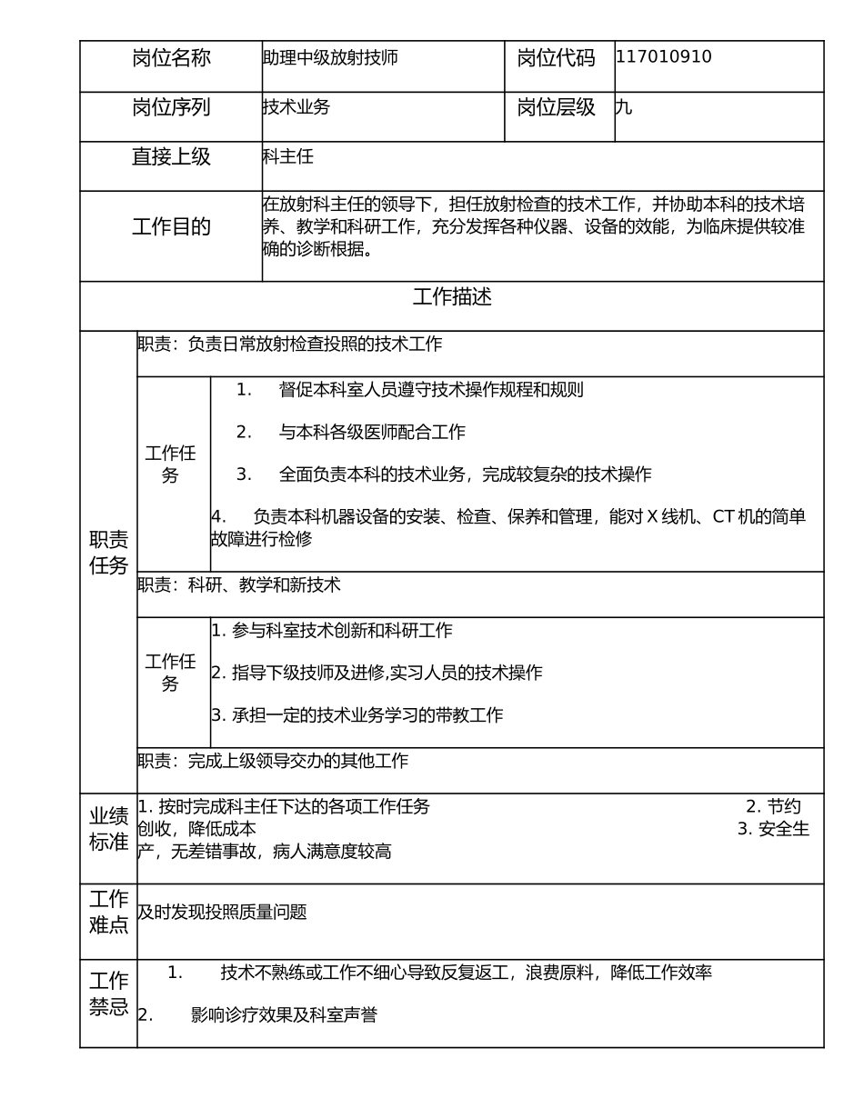 117010910 助理中级放射技师.doc_第1页