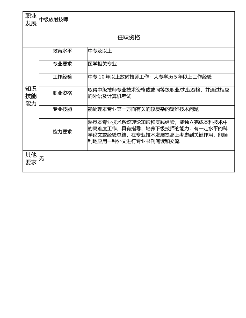 117010910 助理中级放射技师.doc_第2页