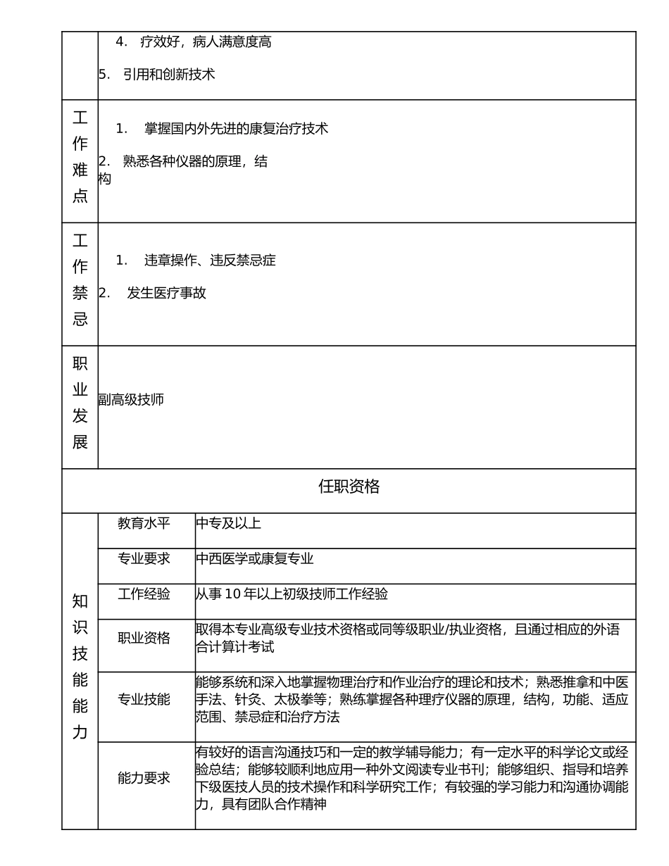 117010806 中级技师.doc_第2页