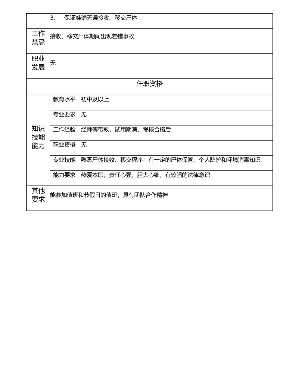 117021500 太平间管理员.doc_第2页