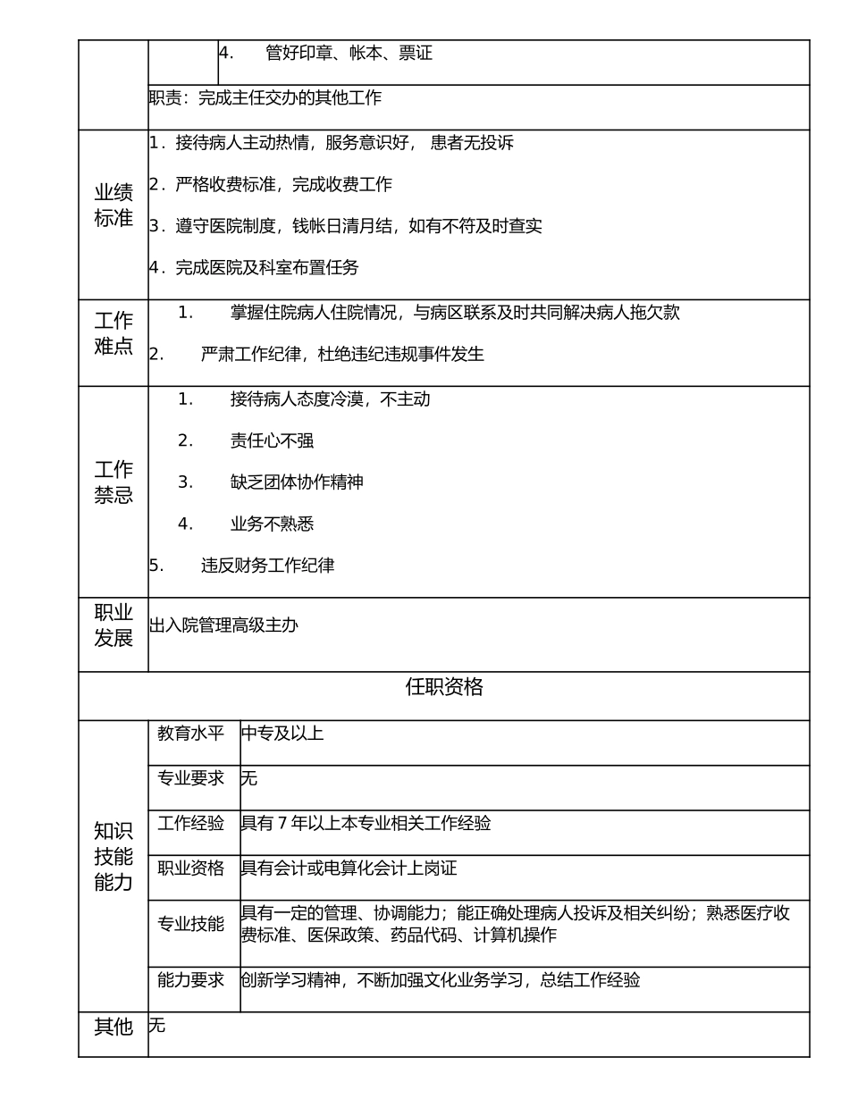 117011104 出入院业务主办.doc_第2页