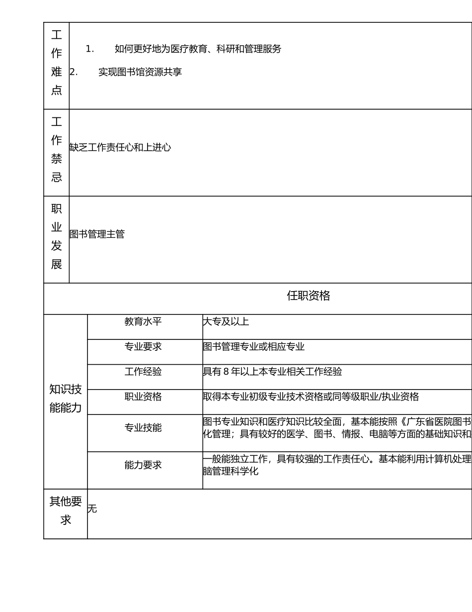 117011003 图书管理高级项目主办.doc_第2页