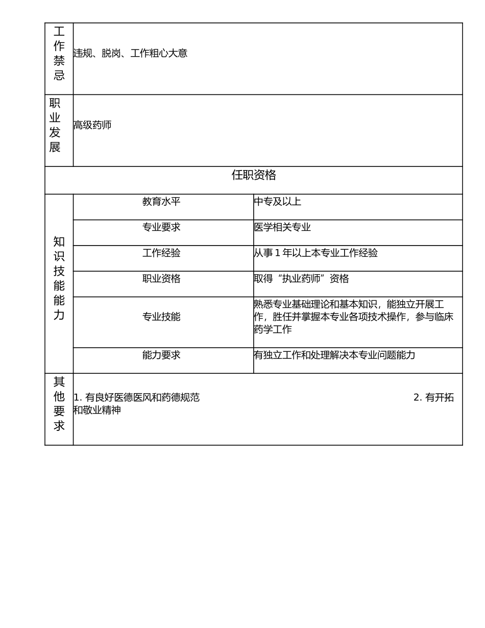 117011114 药士.doc_第2页