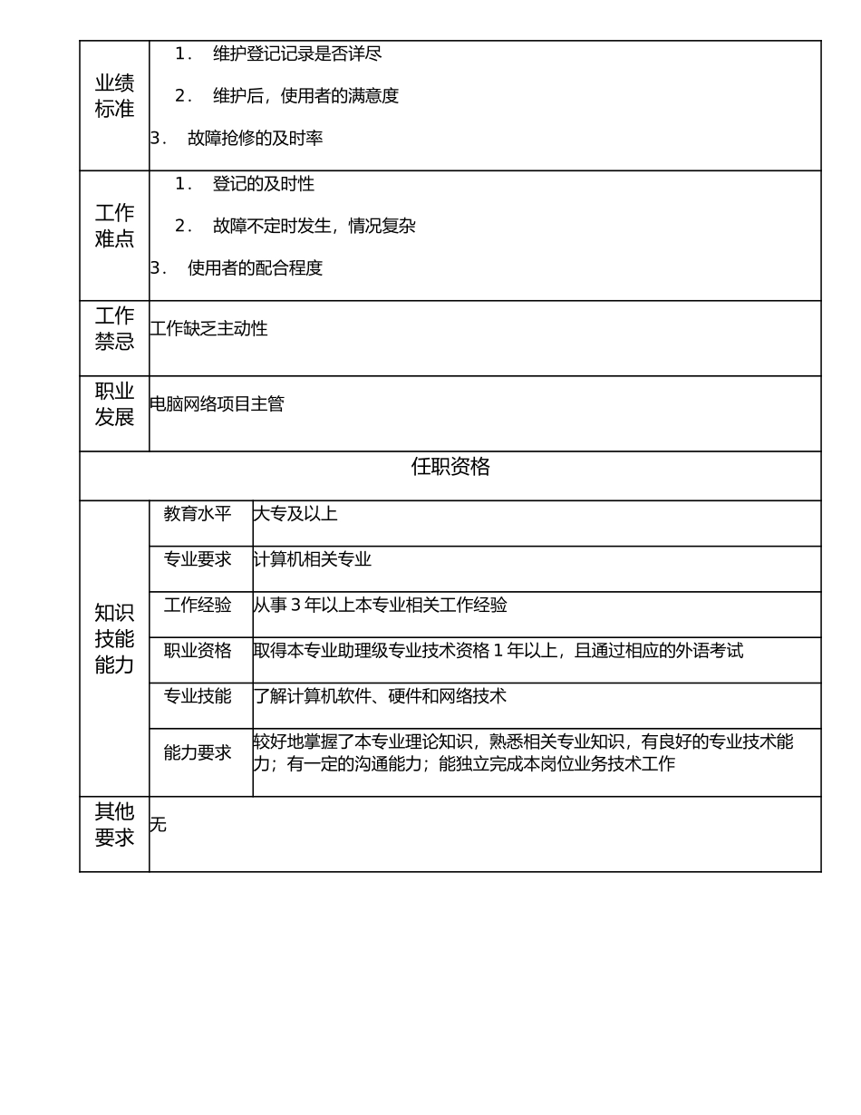117010902 电脑网络高级项目主办.doc_第2页