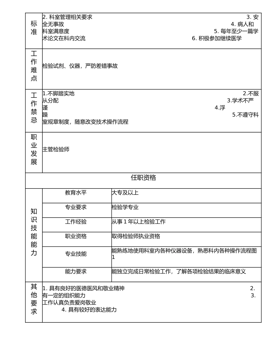 117011013 初级检验师.doc_第2页
