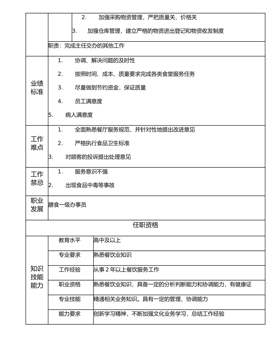 117011207 膳食二级办事员.doc_第2页