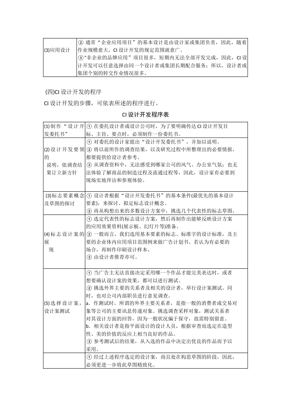 CI的设计与开发ci设计与开发方式.doc_第3页