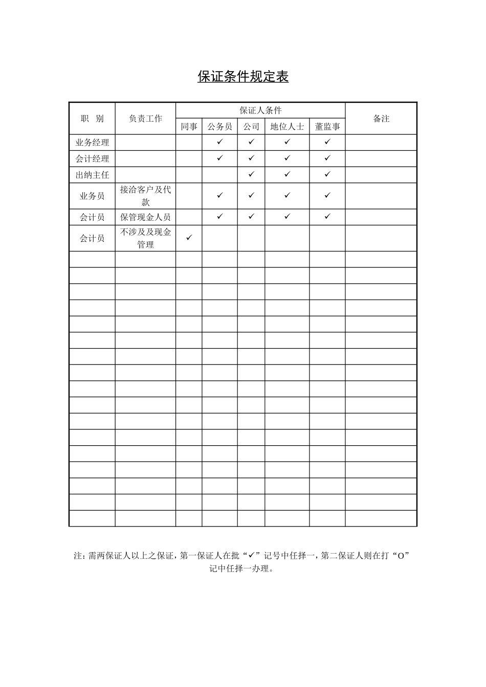 保证条件规定表.doc_第1页