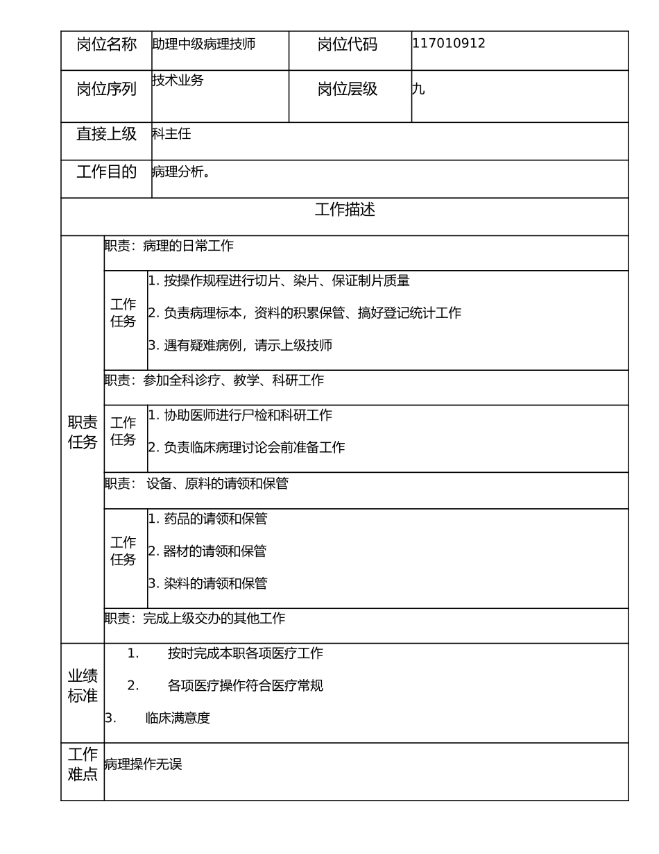 117010912 助理中级病理技师.doc_第1页