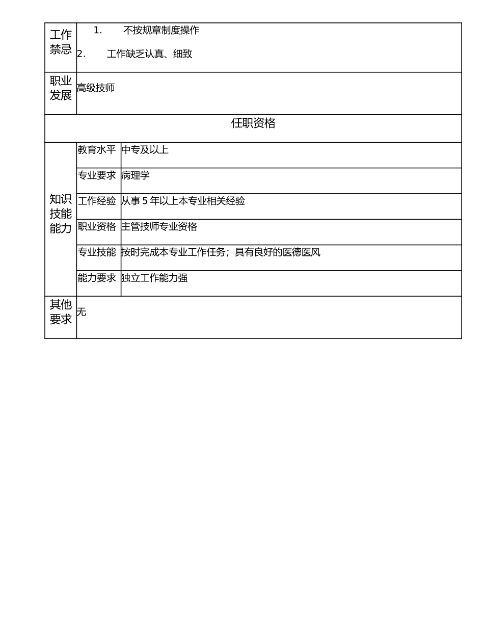 117010912 助理中级病理技师.doc_第2页