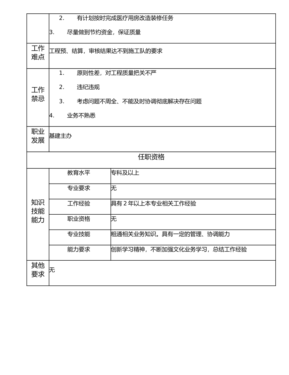 117011106 基建一级办事员.doc_第2页