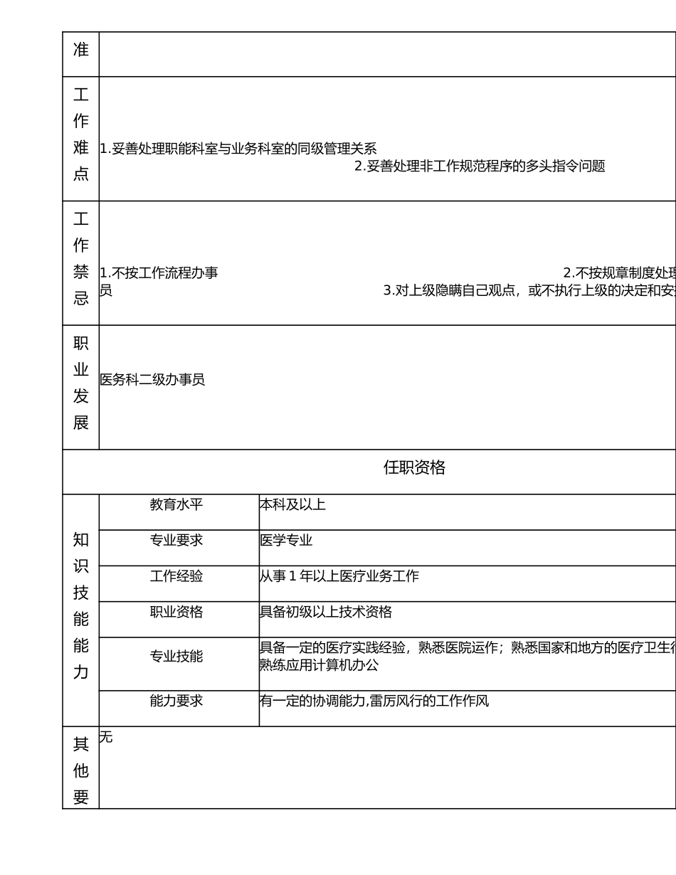 117011300 医政三级办事员.doc_第2页