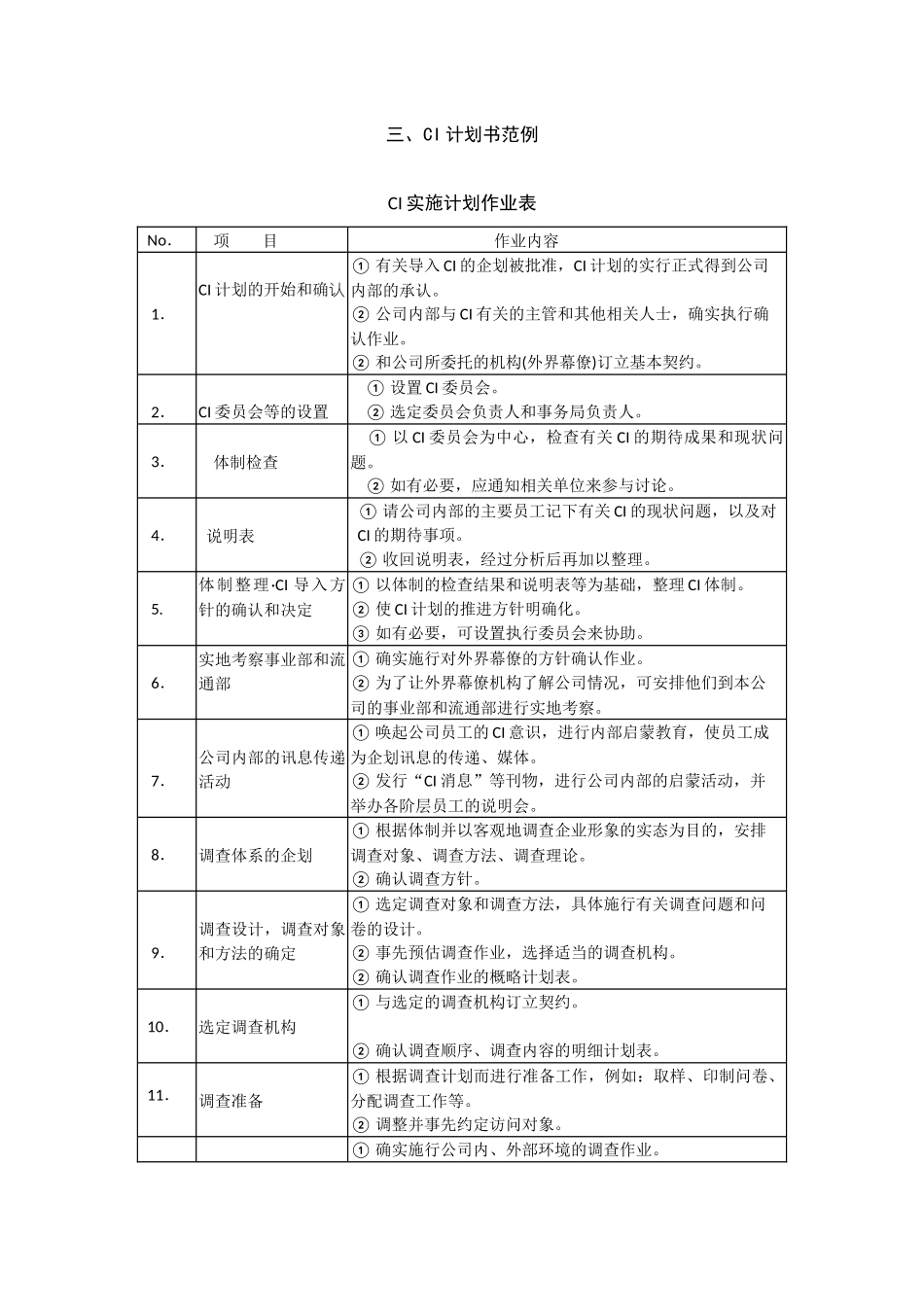 CI计划的导入程序ci计划书范例.doc_第1页