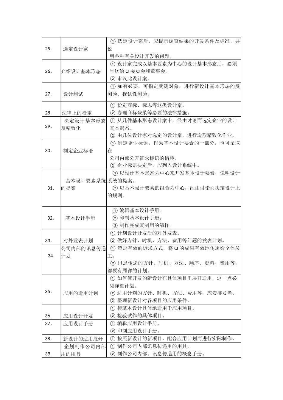 CI计划的导入程序ci计划书范例.doc_第3页