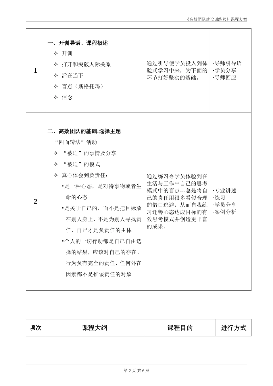 P07高效团队建设训练营(三天三晚)内训.doc_第2页