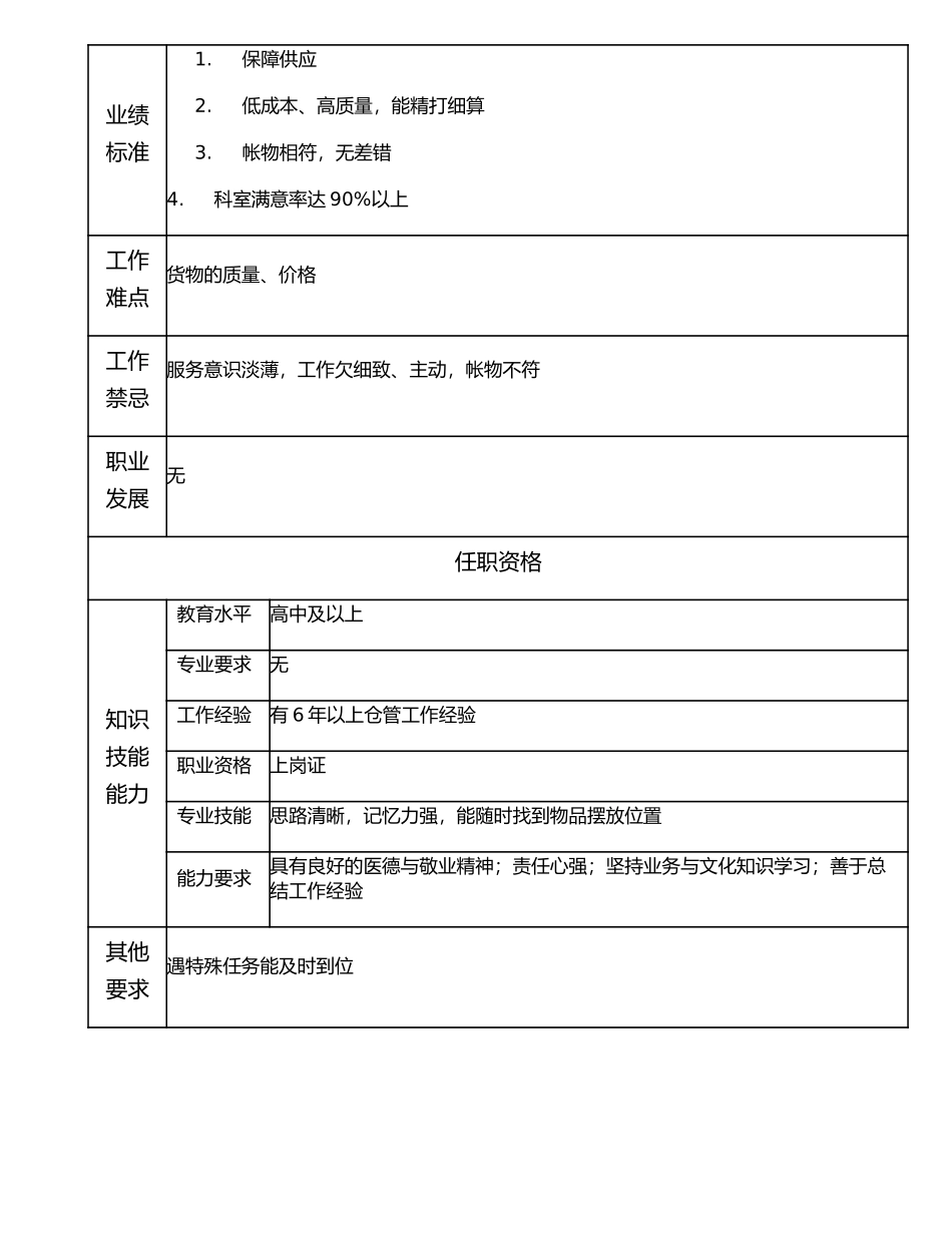117021005 后勤仓管高级工.doc_第2页