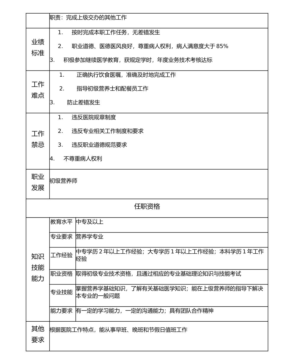 117011116 营养士.doc_第2页