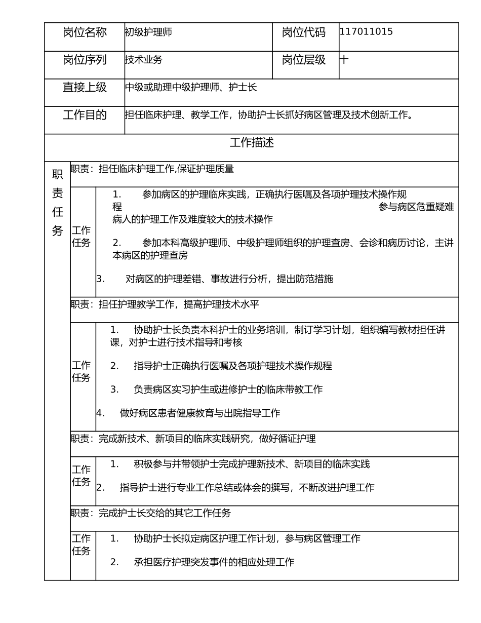 117011015 初级护理师.doc_第1页