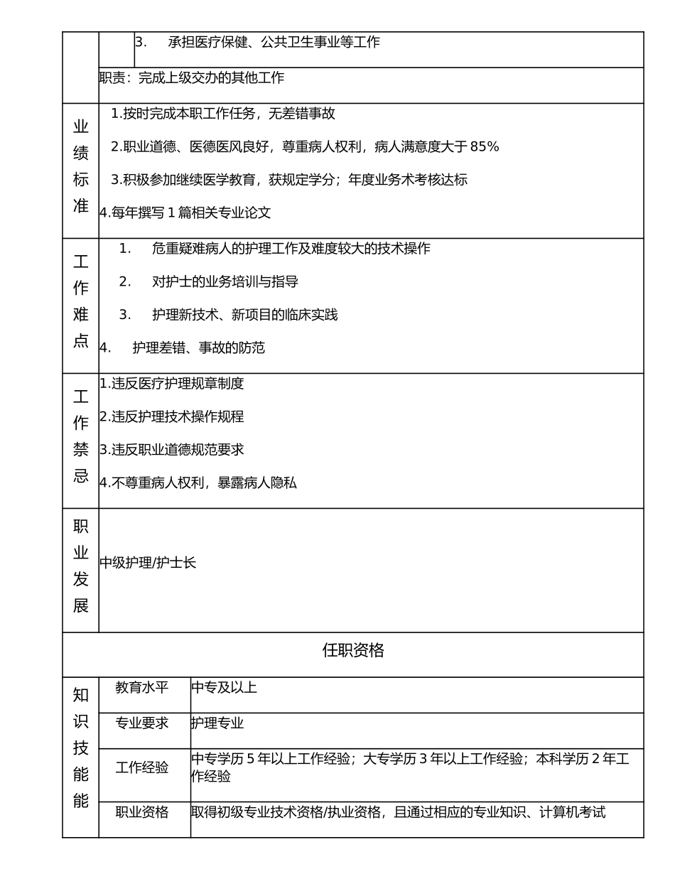 117011015 初级护理师.doc_第2页