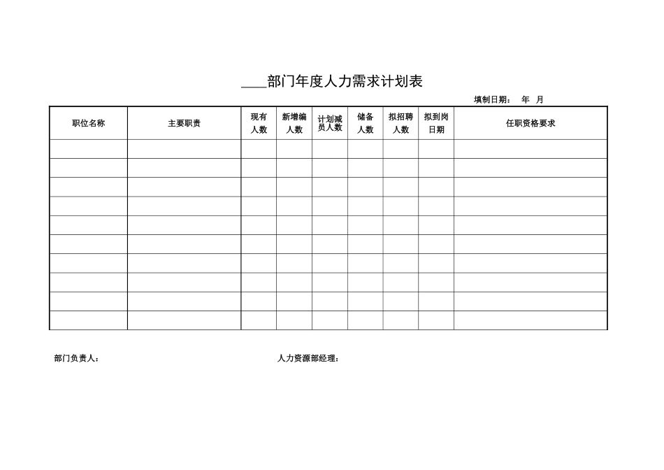 部门年度人力需求计划表.doc_第1页