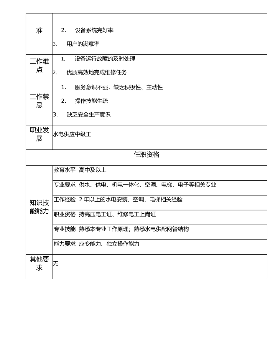 117021201 水电供应初级工.doc_第2页