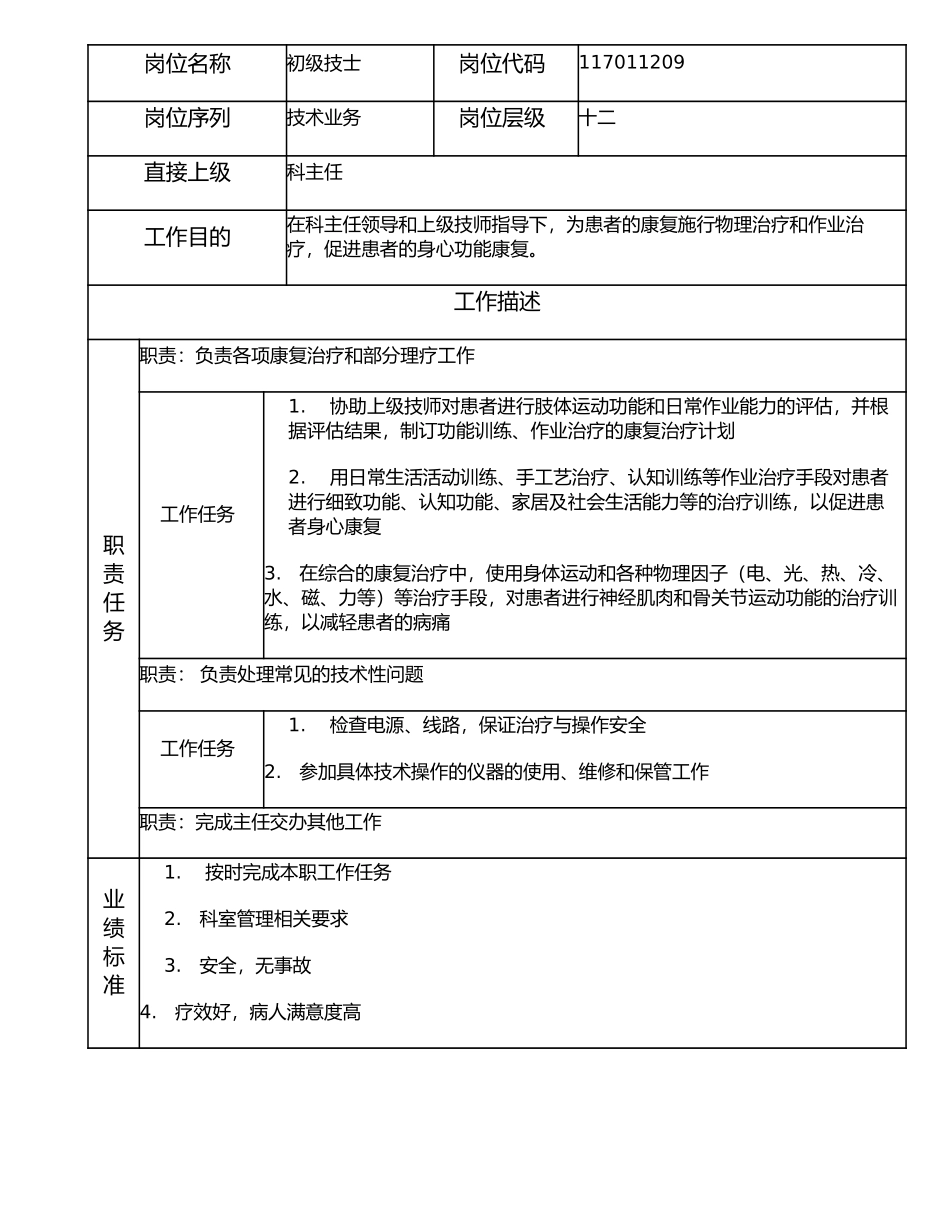 117011209 初级技士.doc_第1页