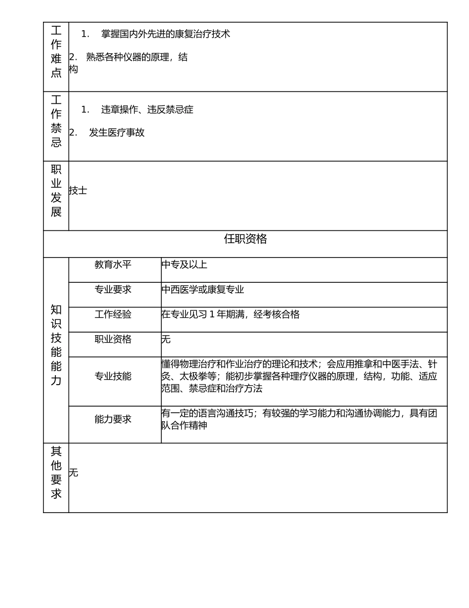 117011209 初级技士.doc_第2页